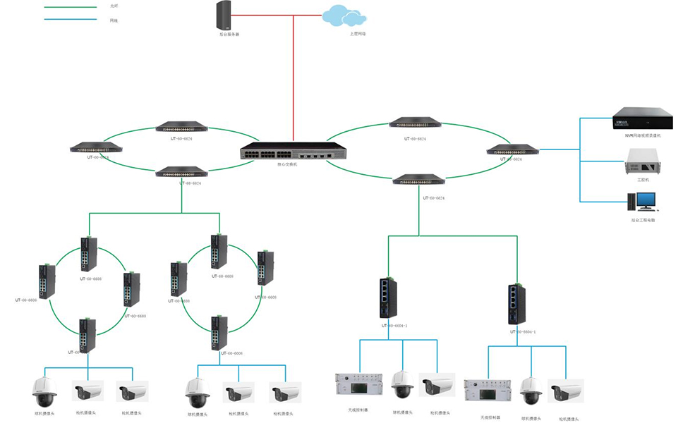 車道監(jiān)控設(shè)備聯(lián)網(wǎng)拓撲.jpg 車道監(jiān)控設(shè)備聯(lián)網(wǎng)拓撲.jpg